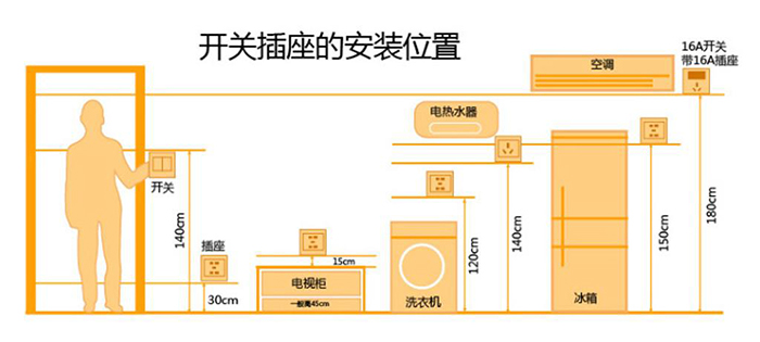家裝設計方案中要考慮哪些細節？