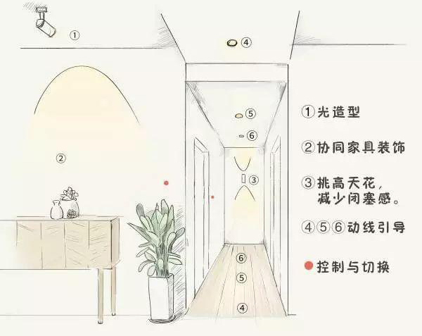 家里的筒燈、射燈、軌道燈，怎樣布局才合理？