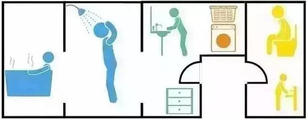 衛生間沒有窗戶怎么辦？