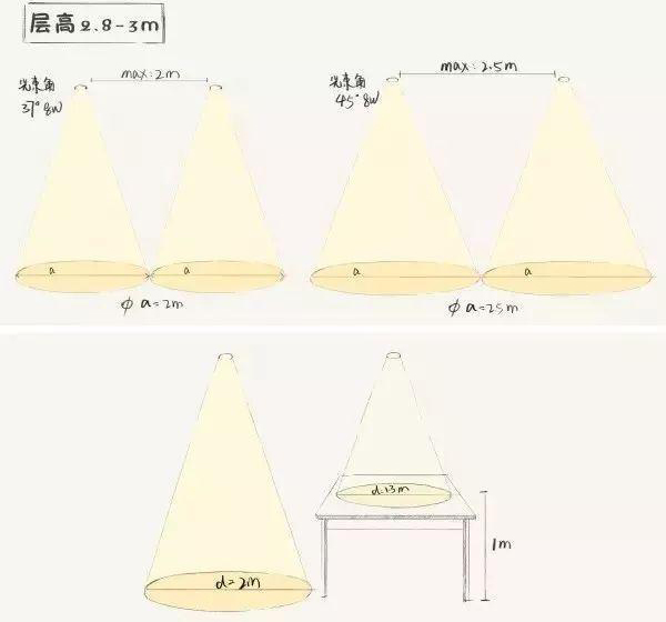 家里的筒燈、射燈、軌道燈，怎樣布局才合理？